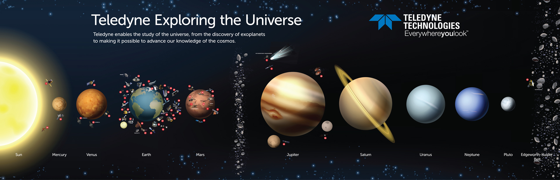 TIAD Space Science